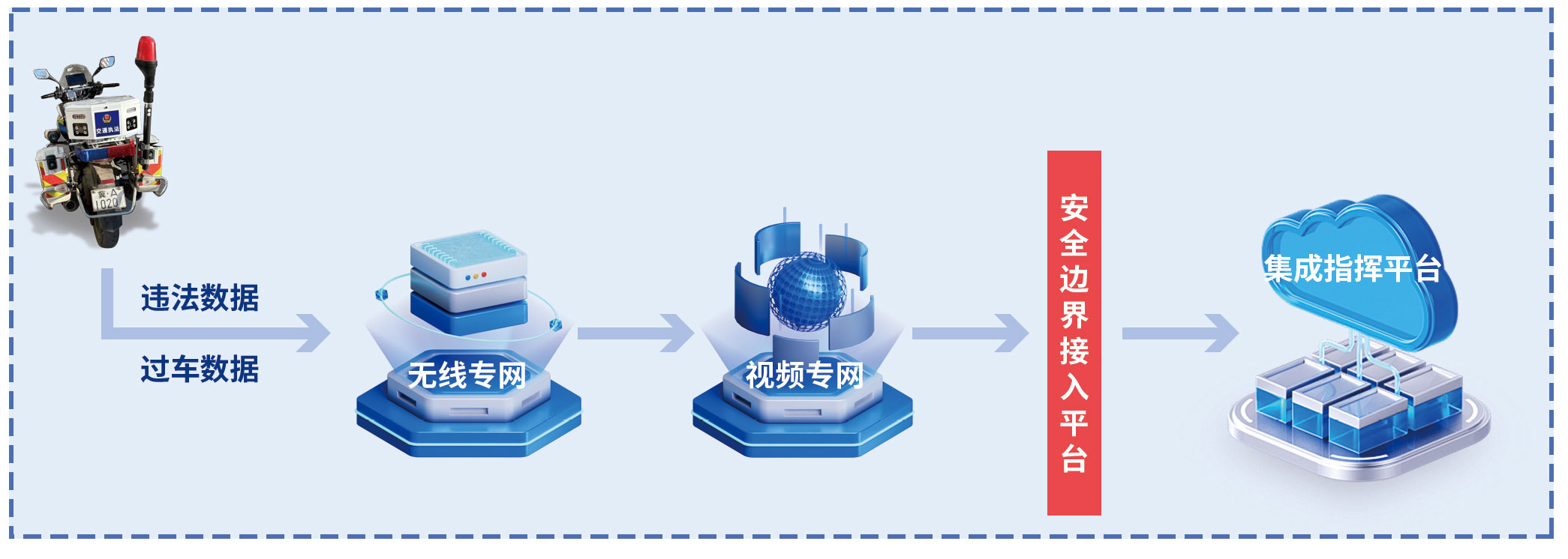 网络架构图.png