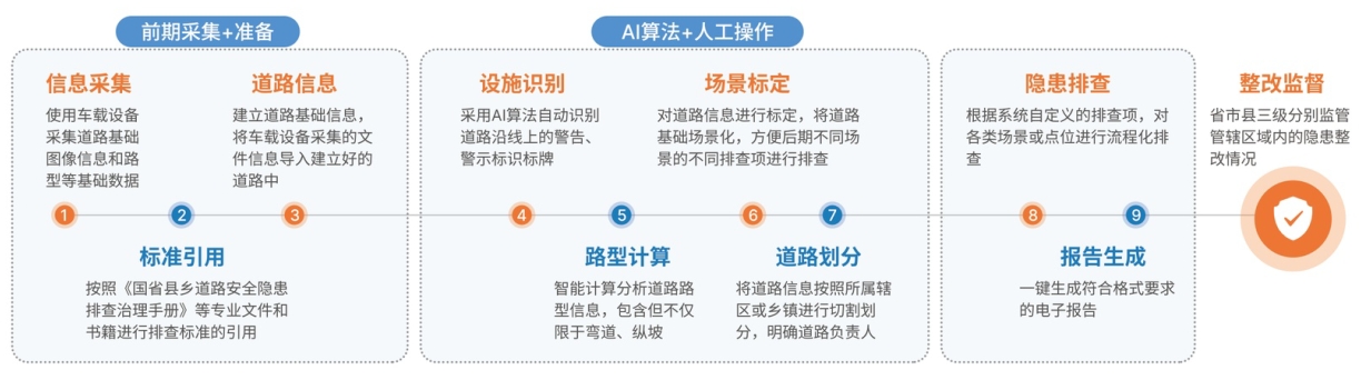 隐患排查流程.png